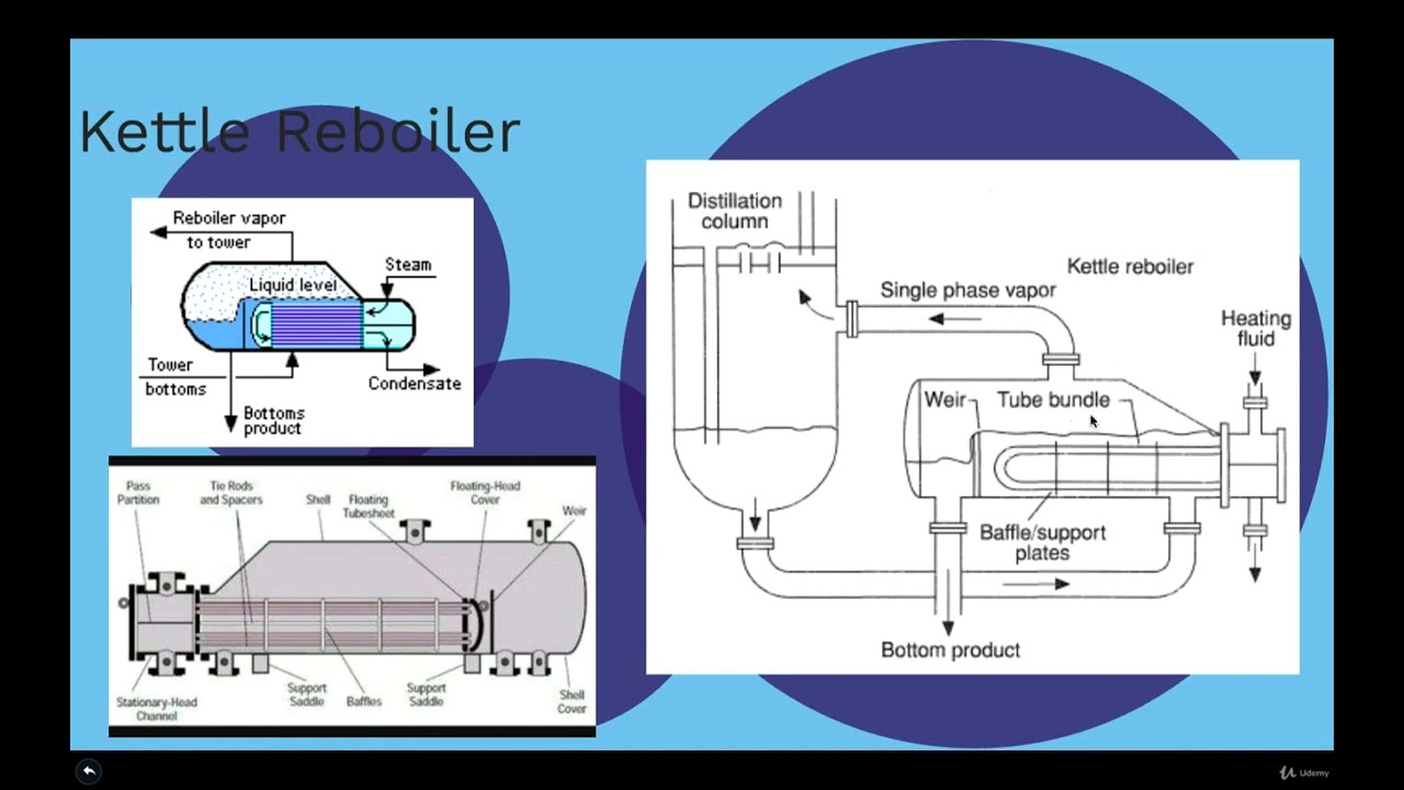 Kettle Reboiler