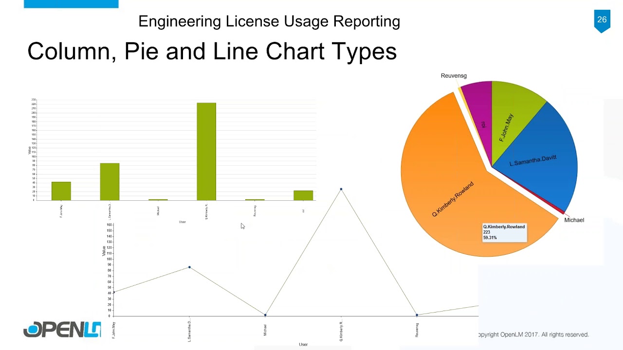 OpenLM Core Functionality Webinar 12-12-2017