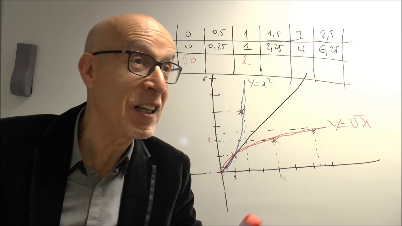 FONCTION EXPONENTIELLE ET FONCTION LOGARITHME