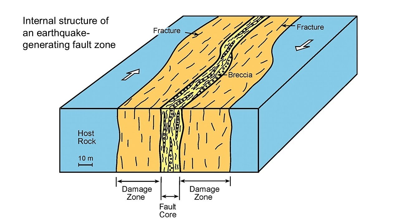 Geological Activity Explained 5 Why most tectonic fractures are short and only a few long