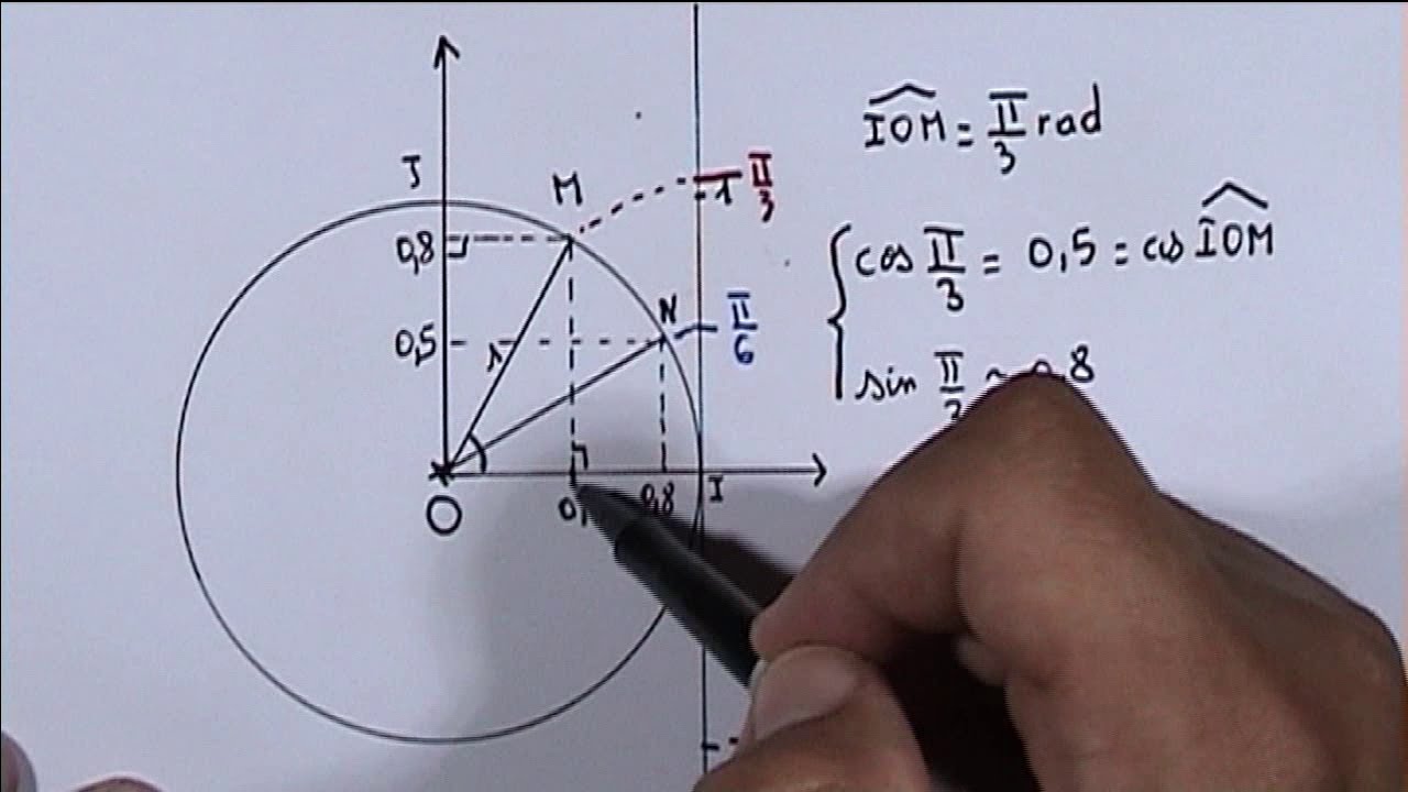 trigonométrie  -2nde-