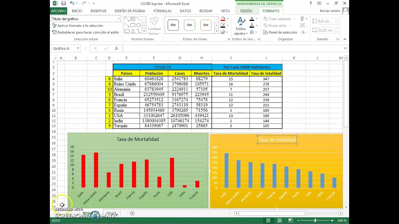 Cálculo de la Tasa de Mortalidad y Letalidad Covid 19 con Gráficas en Excel