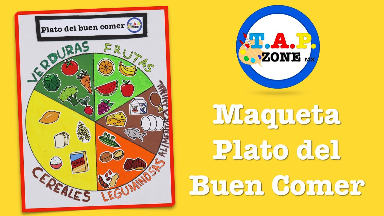 Como hacer la maqueta del Plato del buen Comer - TAP ZONE Mx