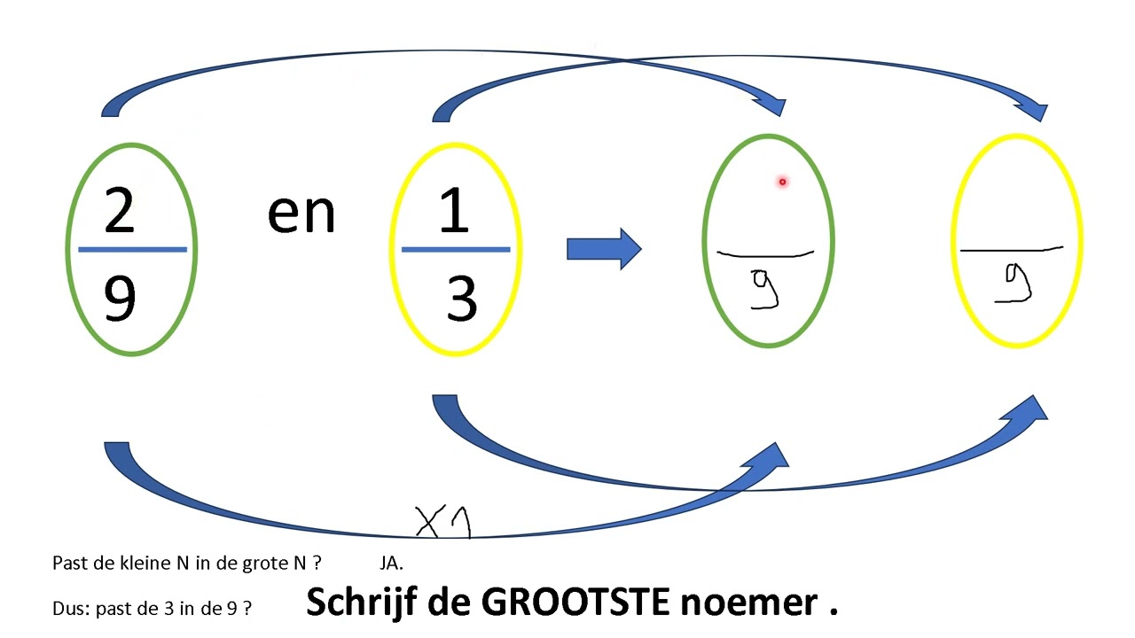 BREUKEN gelijknamig maken past de kleine N in grote N JA