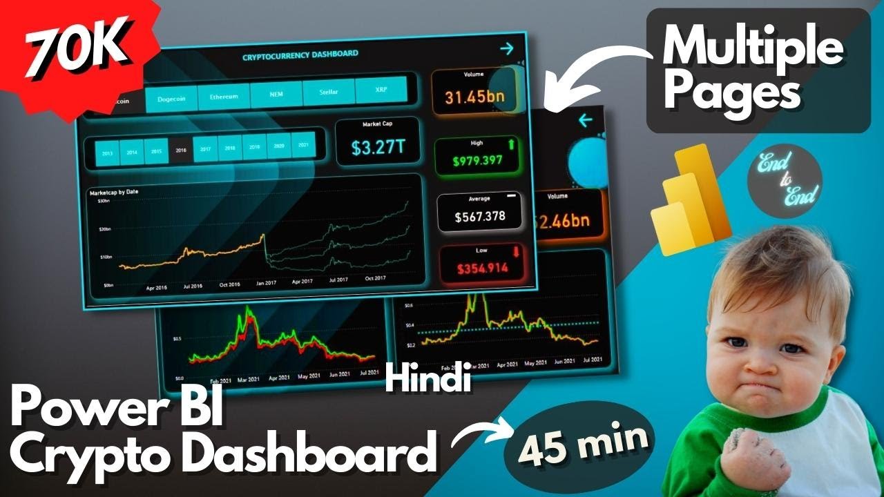 Power BI Dashboard Multiple Pages | End to End Project - Hindi 2023 | Forecasting | Cryptocurrency