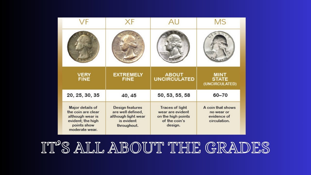 Submitting Coins to ANACS For Grading