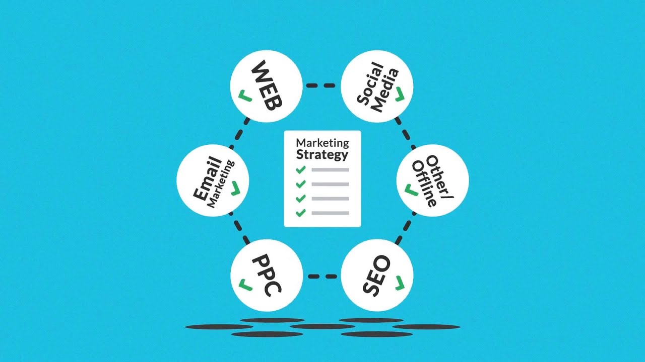 Online Marketing