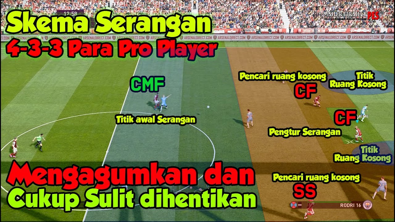 Skema Serangan Mengagumkan 4-3-3 Para Pro Player yang sulit di hentikan