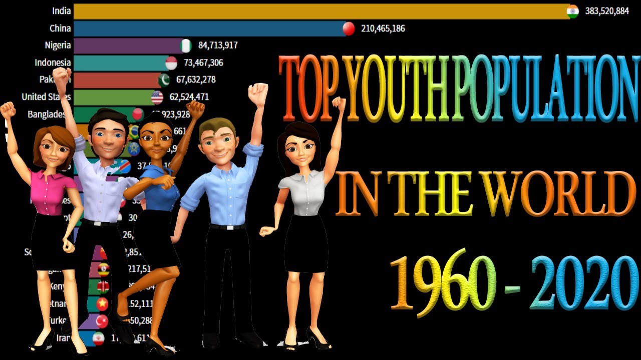 Top 20 Countries Total Youth Population Ranking History 1960-2020 | Youth population in the world