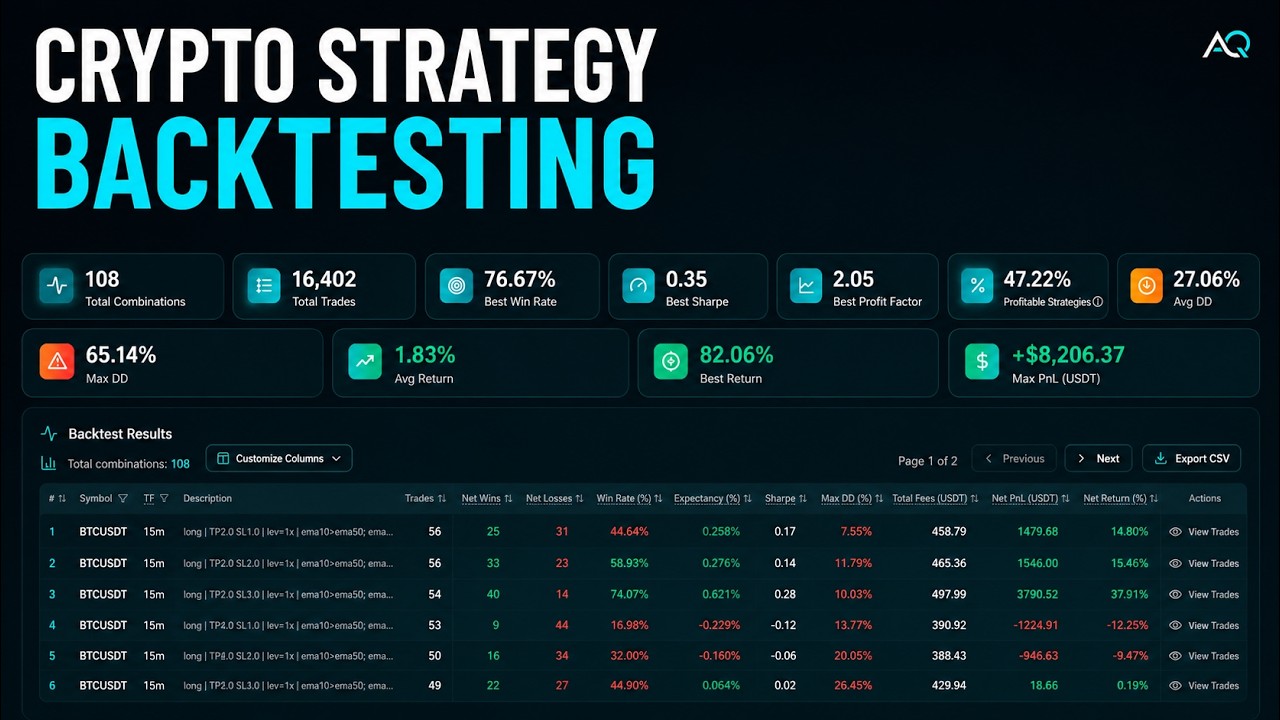 AlisQuant Demo &mdash; No-Code Crypto Strategy Backtesting