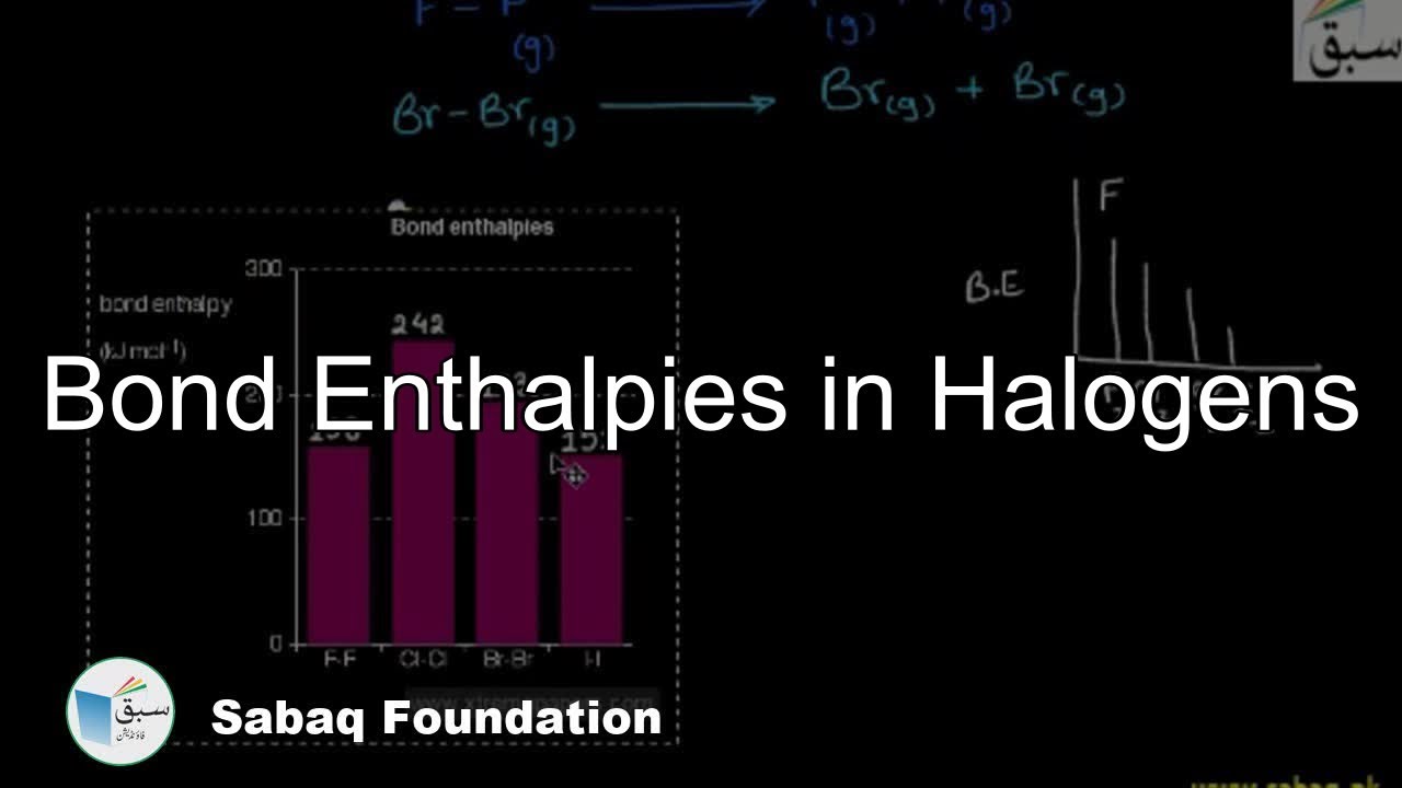 Bond Enthalpies in Halogens, Chemistry Lecture | Sabaq.pk