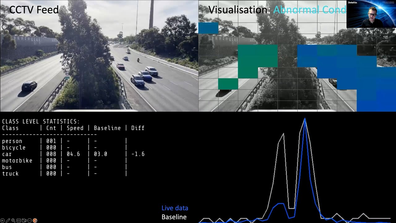 24 hr AI conference: Getting Melbourne moving: Transport optimization with AI (Australia)