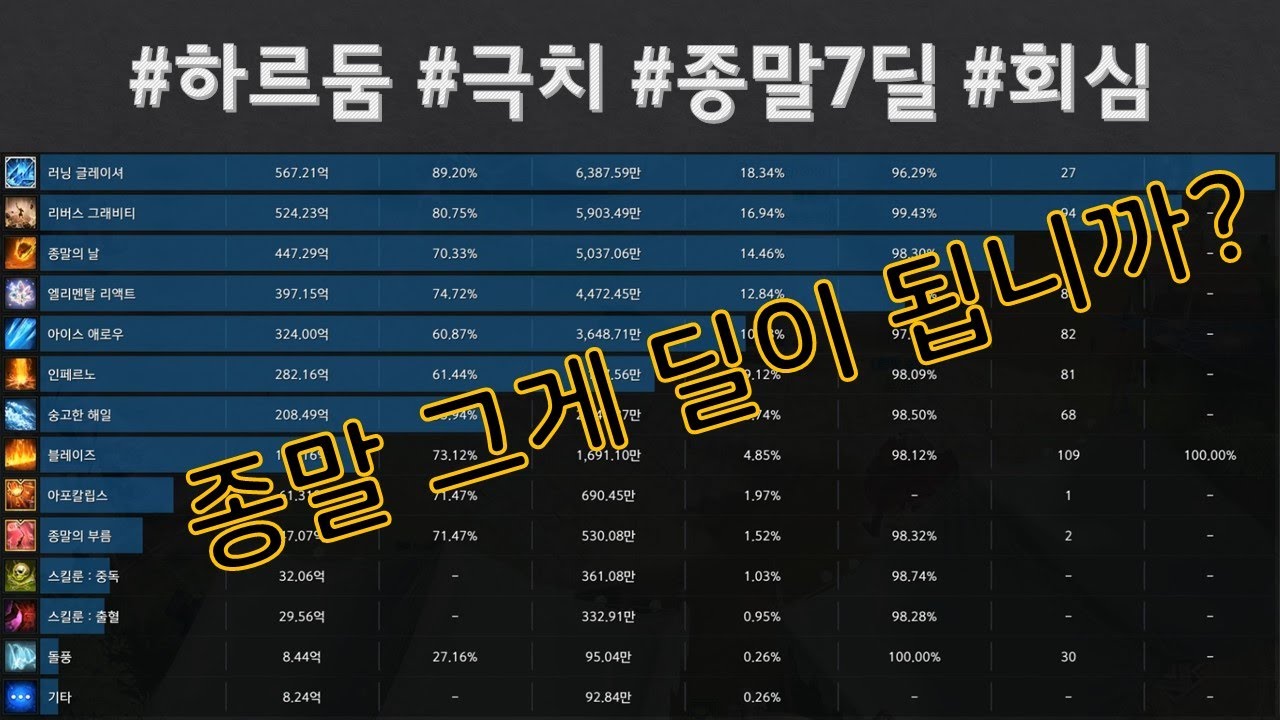 [극치 환류] 카제로스3막 전투력 평균2200+팟 with 전분