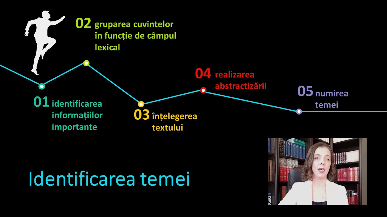 Evaluarea la disciplina Limba si Literatura Romana