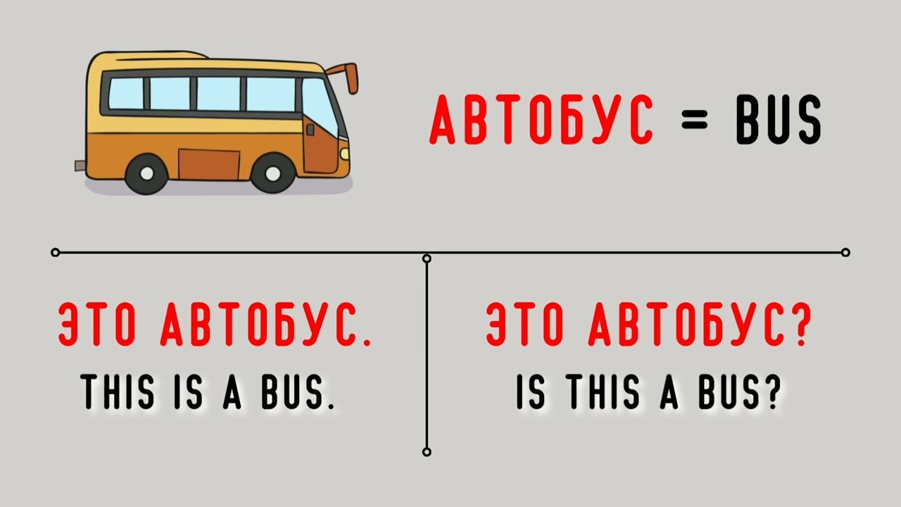 ЭТО ..? = IS THIS ..? | Simple RUSSIAN Questions PRACTICE