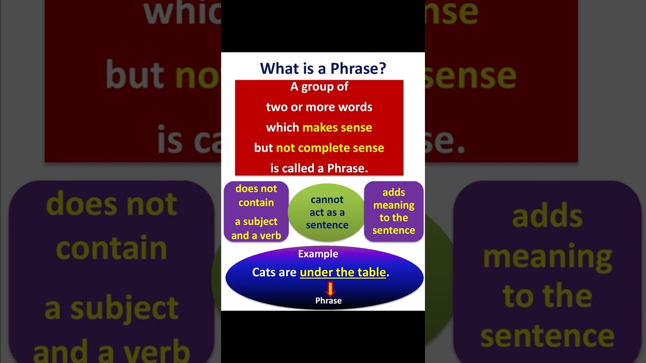 What is a Phrase? #english #grammar #language #shortvideo