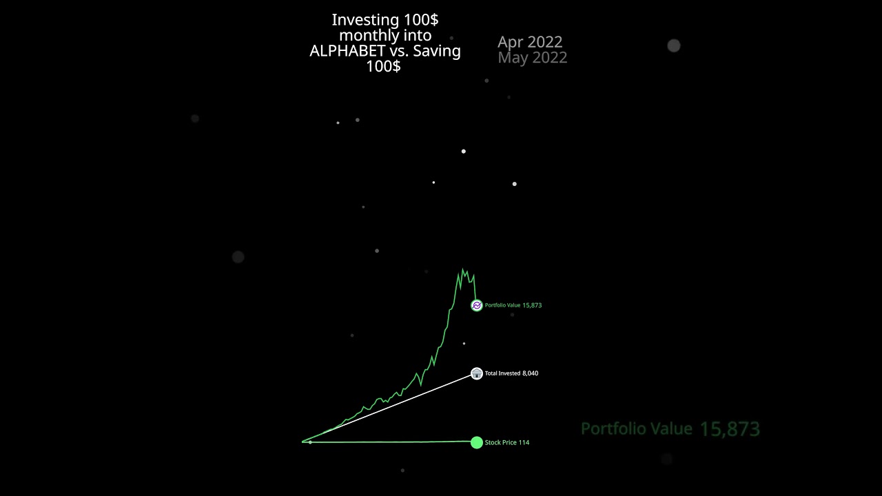 $100 in Alphabet Stock vs Saving Monthly | Google Stock Bar Chart Race (2015&ndash;2025)