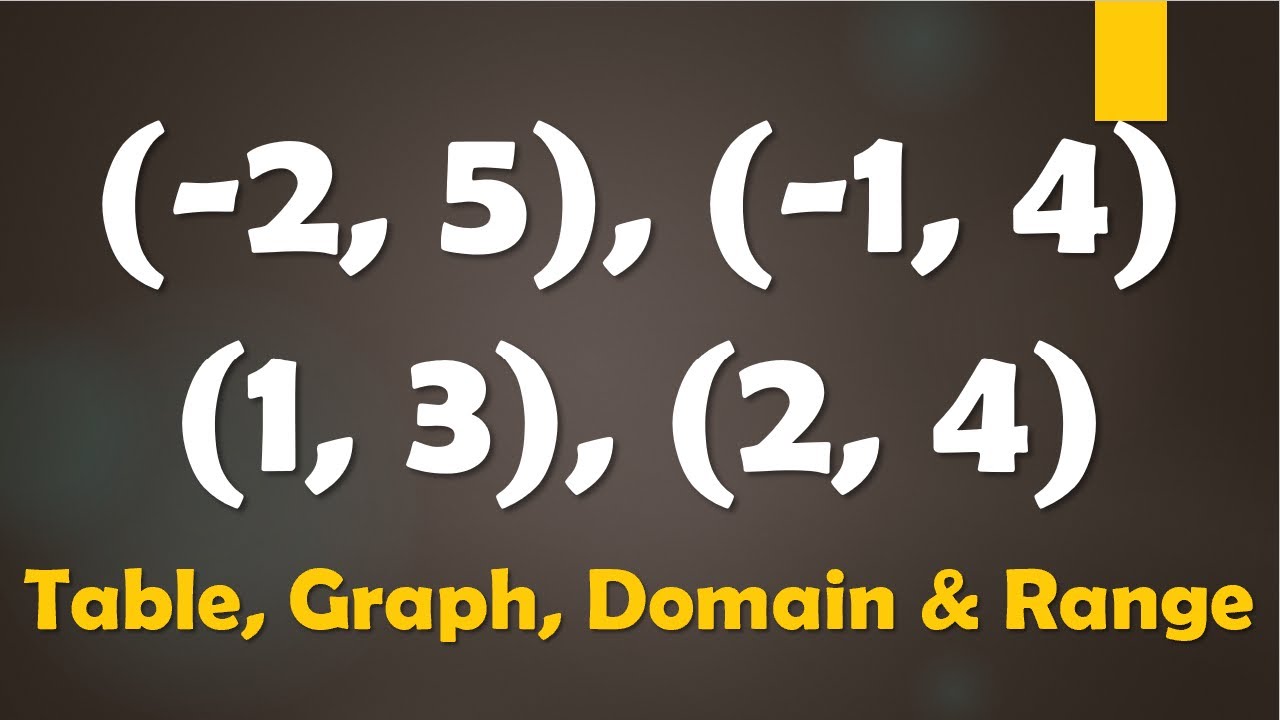 Coordinates Trick: Table, Graph, Domain & Range