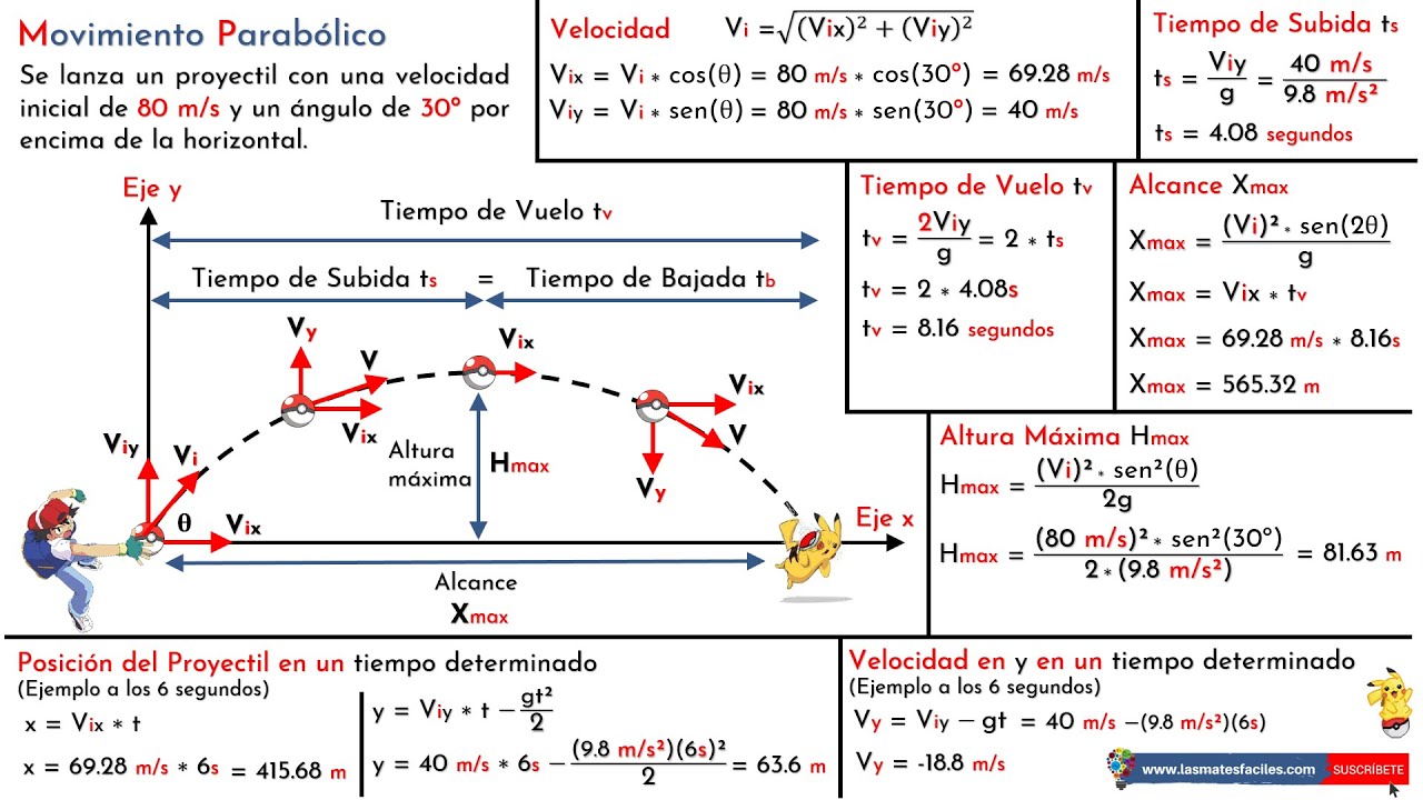 Movimiento Parabólico - Ejercicios Resueltos