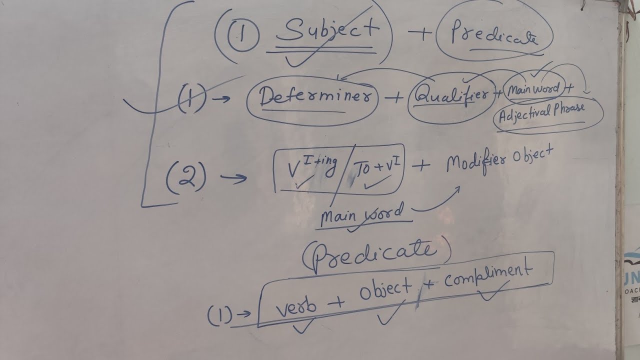grammar board 2026 subject predicat