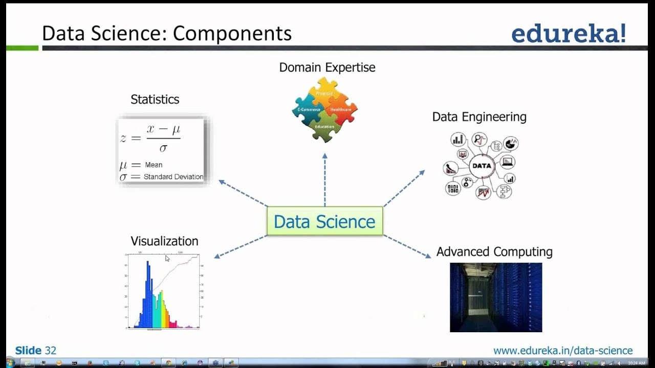 Data Science Tutorial for Beginners | Edureka