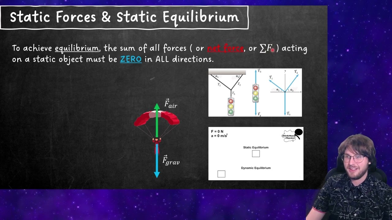 AP Physics C - Unit 2.1 - Forces and Equilibrium
