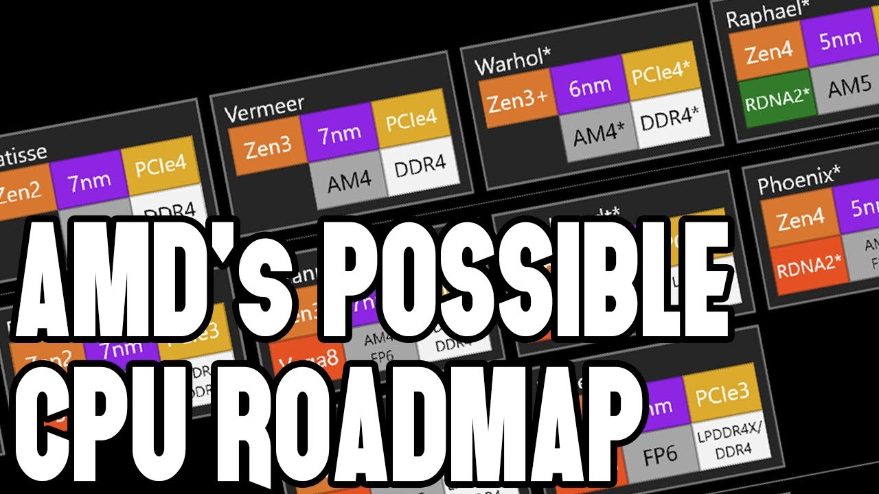 Possible AMD Ryzen Roadmap Gives Buyers a LOT to Think About
