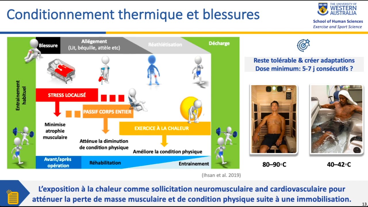 Utilisation thérapeutique de la chaleur et de l'hypoxie (O. Girard)