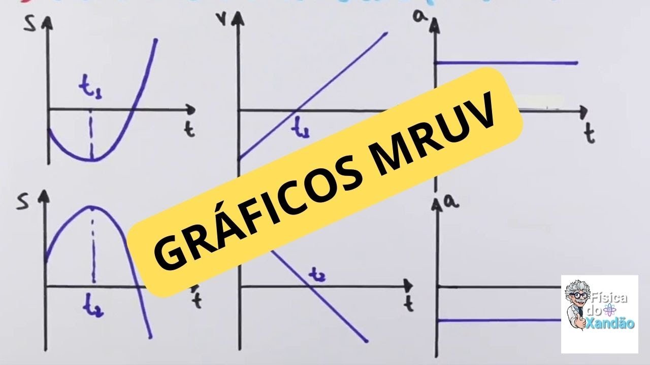 Movimento acelerado e retardado - Análise gráfico velocidade x tempo