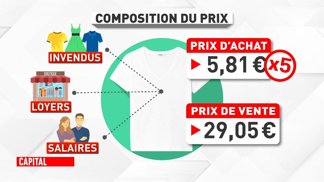 Capital - Shein, Temu : ce que nous cachent les geants du e-commerce