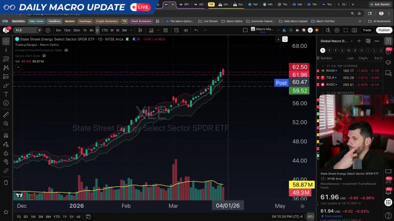 When Bad Markets Get Worse | Daily Macro Update - 3.30.26