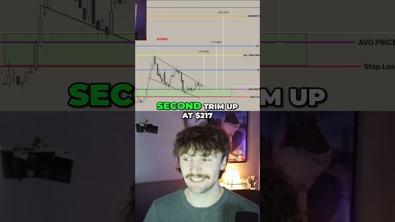 Massive Stock Gains: Chart Pattern & Financials Explode! #shorts