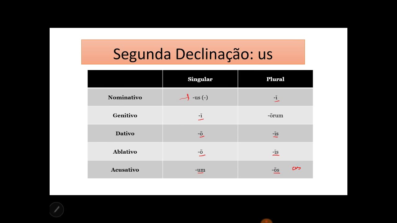 Segunda Declinação dos Substantivos