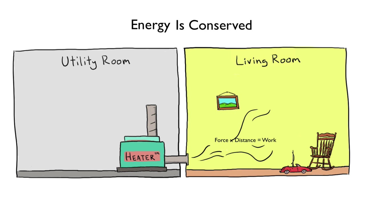 First Law of Thermodynamics