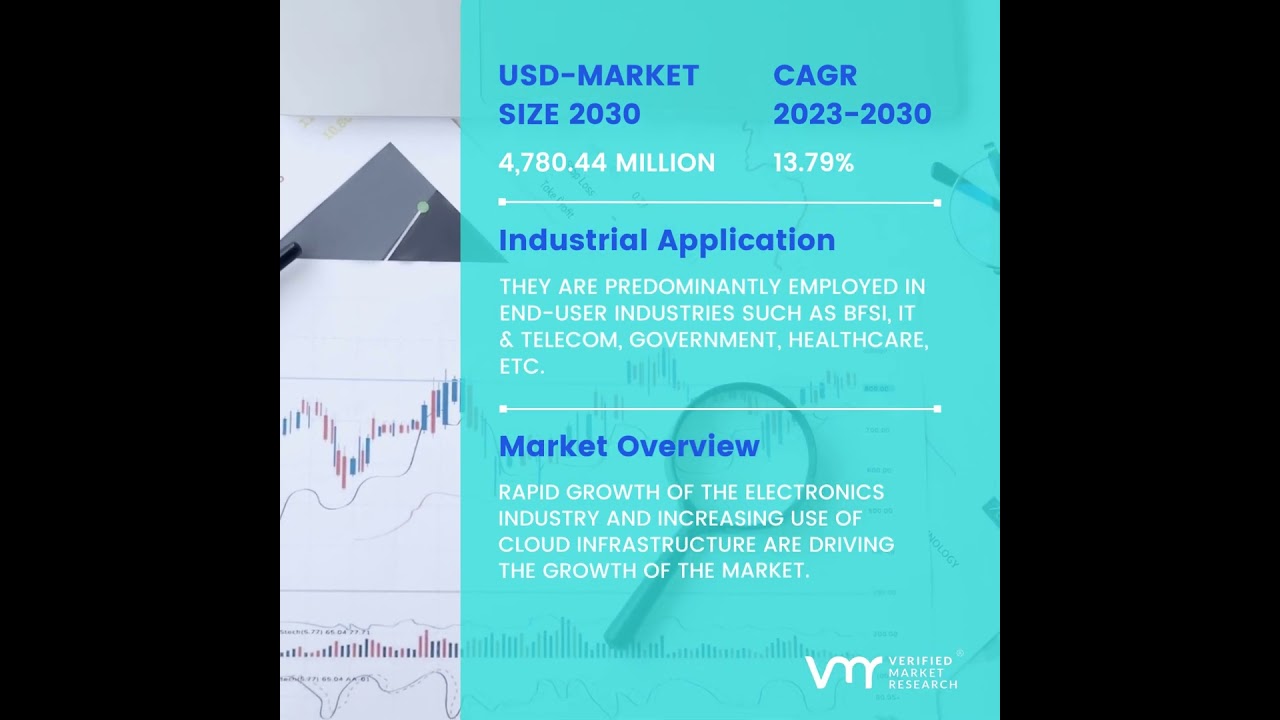 Data Erasure Solutions Market Size And Forecast
