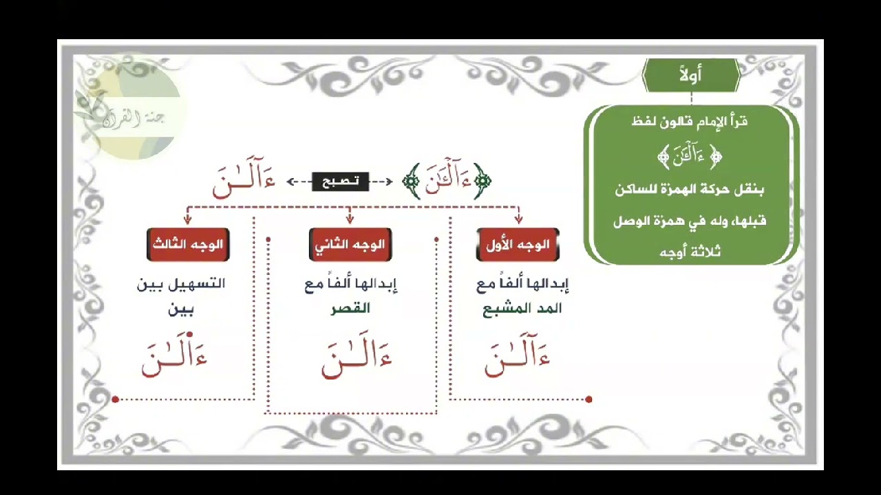 باب النقل (رواية قالون)