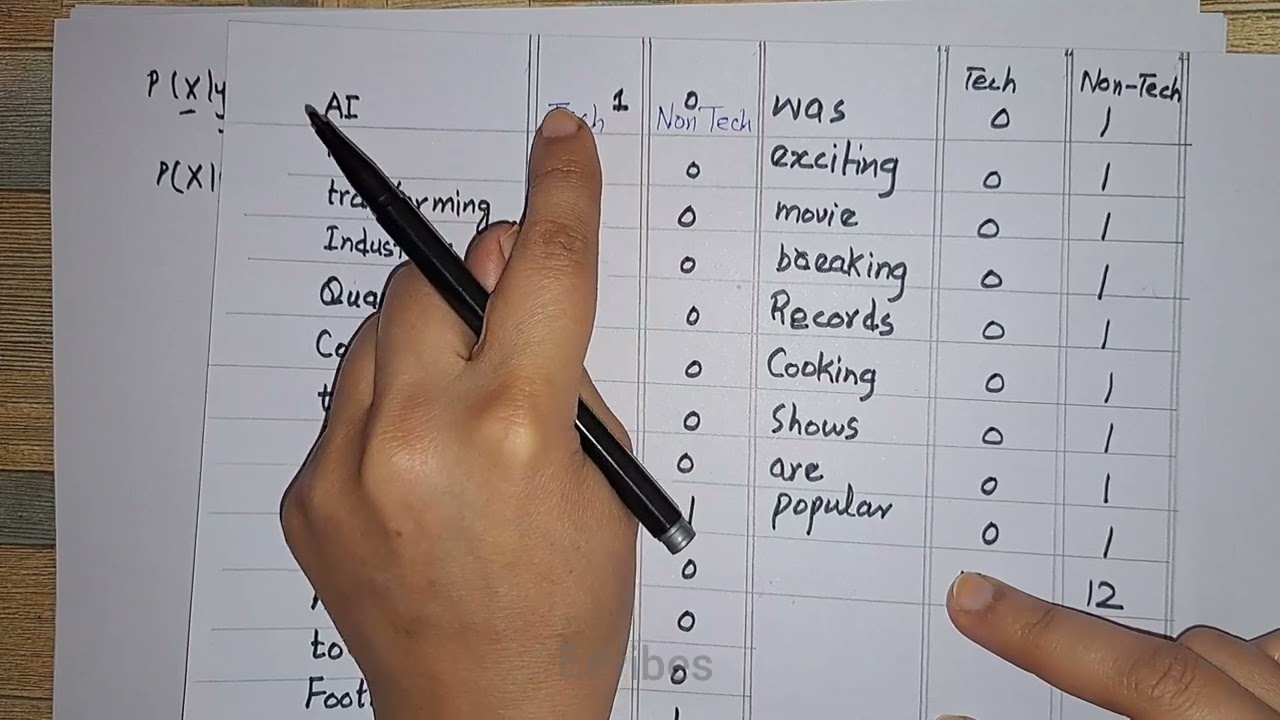 Text Classification using Naive Bayes Algorithm Solved Example