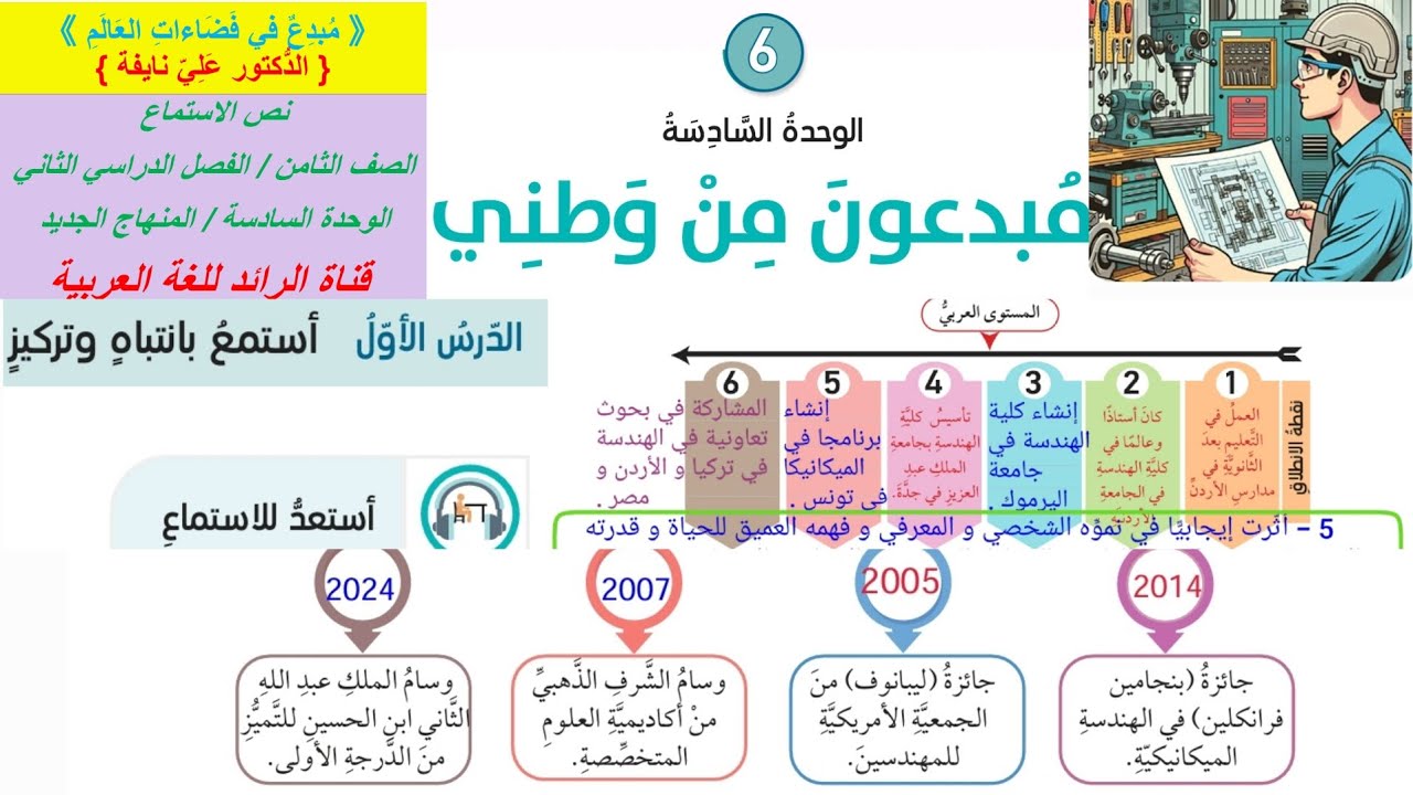 إجابات نص الاستماع مبدع في فضاءات العالم صفحة 8/9/10/11 الوحدة السادسة مبدعون من وطني صف ثامن عربي 