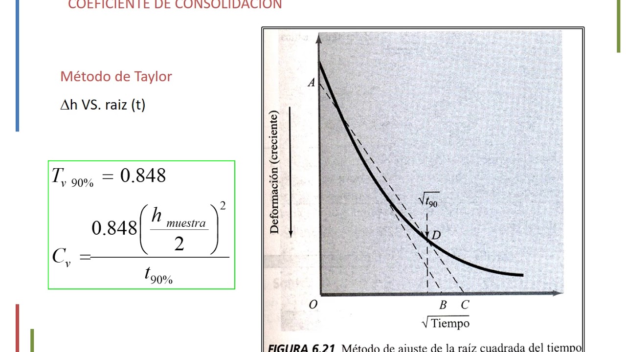 12.  Ensayo de consolidación