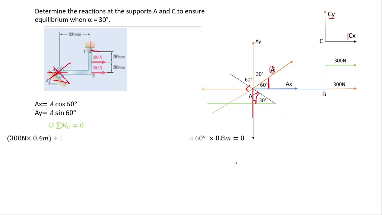 🔷 6 - BASIC MECHANICS - How to Determine the reactions at the supports A and C to  when α = 30°.