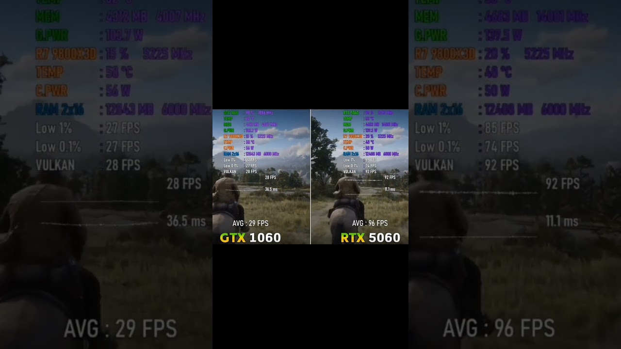 GTX 1060 6GB vs RTX 5060 8GB | 1080p | Red Dead Redemption 2