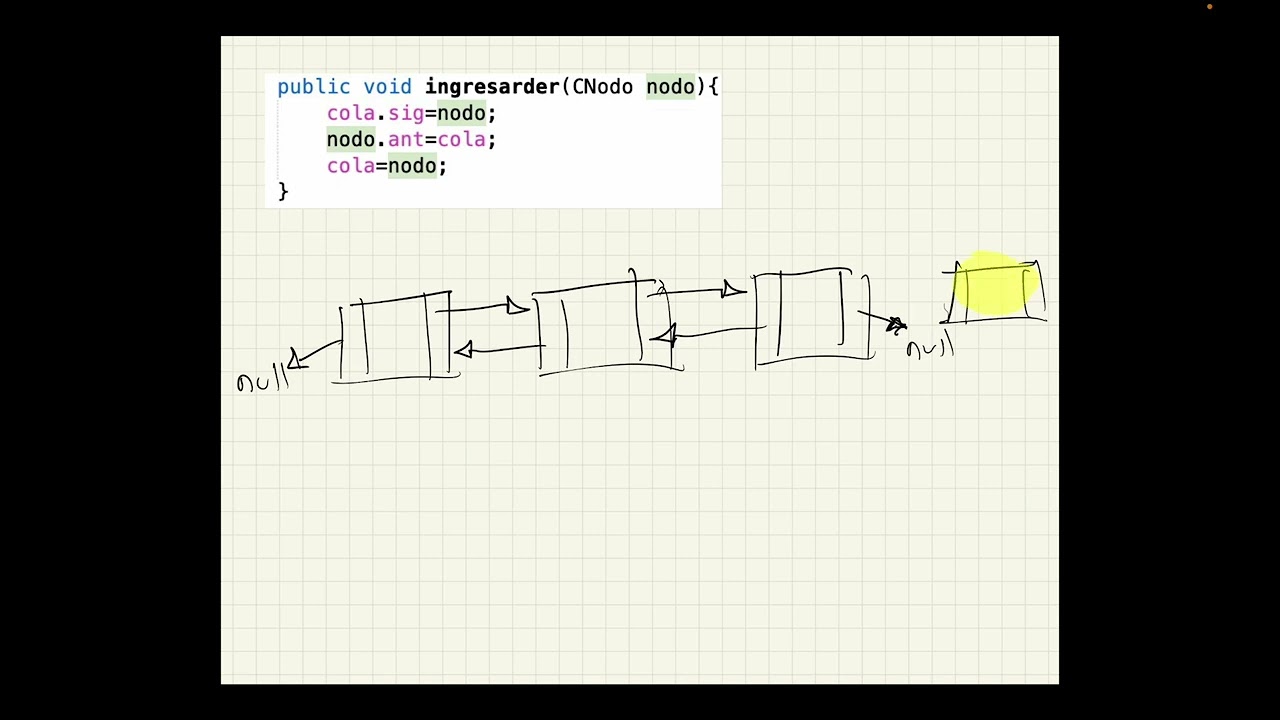 Listas doblemente enlazadas en Java