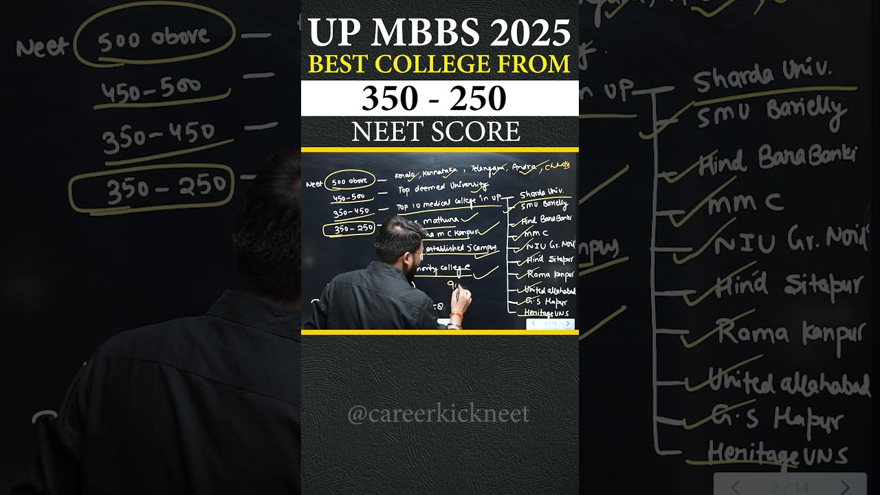 UP MBBS 2025: Colleges You Can Get with NEET Scores from 250 to 350