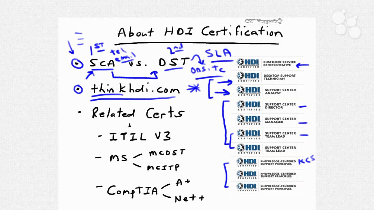 Introductory Nugget: HDI Desktop Support SCA HDI-SCA