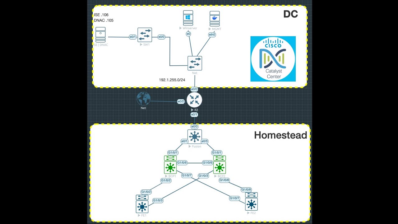 DNACv | Lan Automation | EVE NG|Cat9kv|PNP