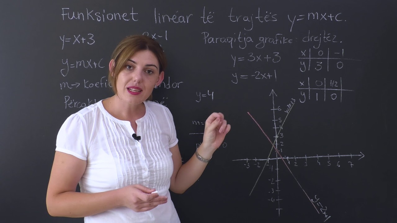 Matematikë 10  -  Funksionet lineare të trajtës y=mx+c
