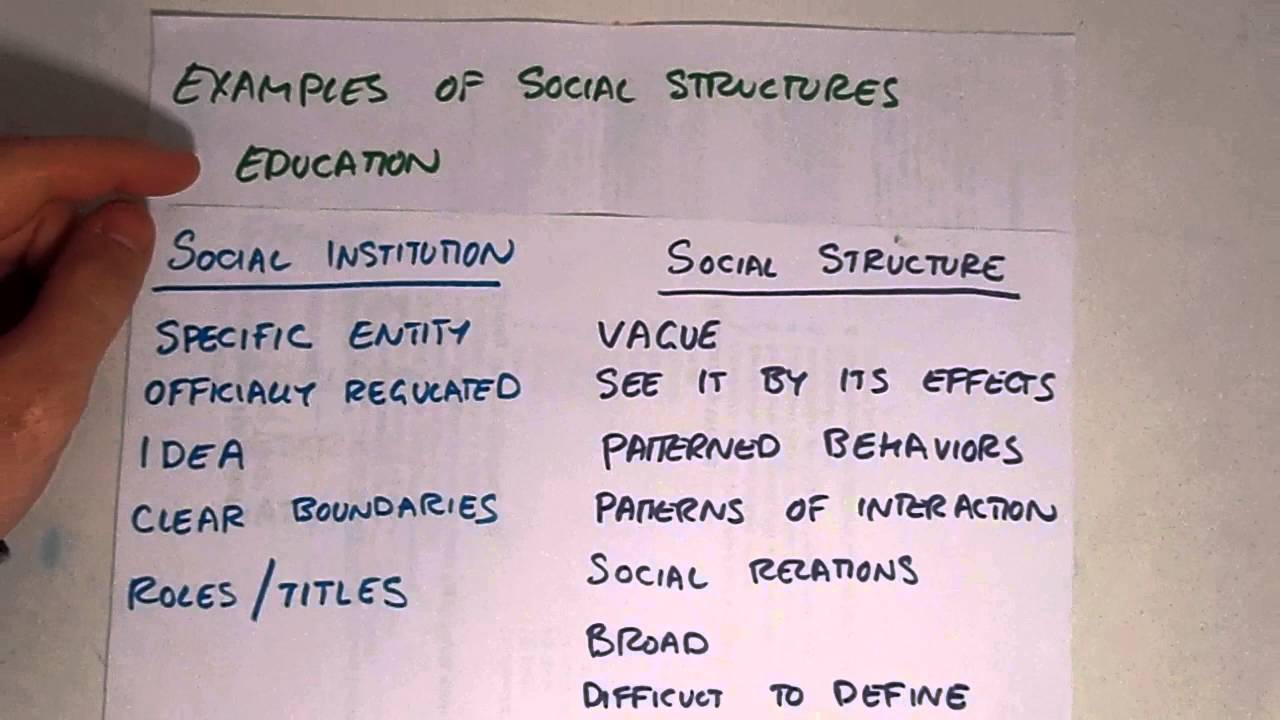 social structure