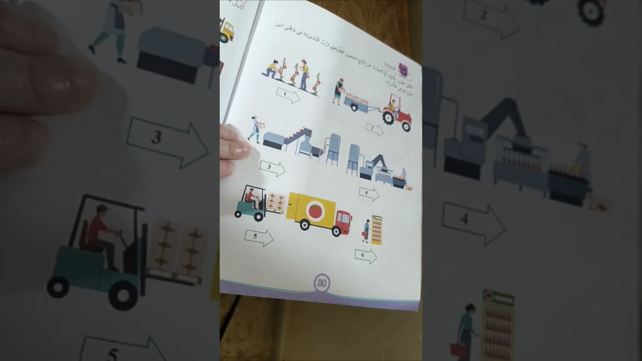 درس الإنتاج و الاستهلاك  الدراسات الاجتماعية الصف الثالث الفصل الثاني