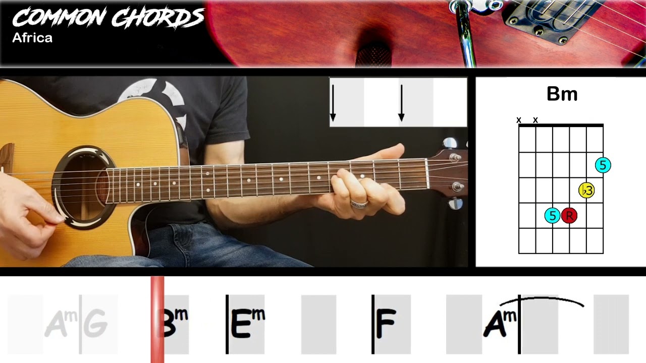 Africa - Toto | EASY GUITAR LESSON | Scrolling Chords & Lyrics
