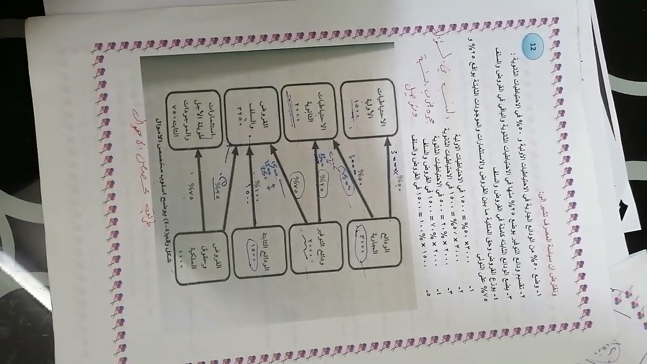 ادارة مصارف مجمع الأموال وتخصيص الاموال وكشف الدخل
